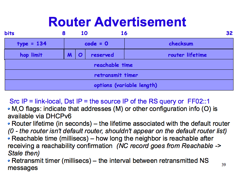 Router Advertisement (IPv6: What, Why, How - Slide 39)