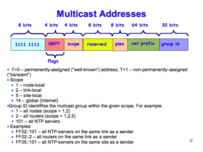 [ Multicast Addresses (Slide 12) ]